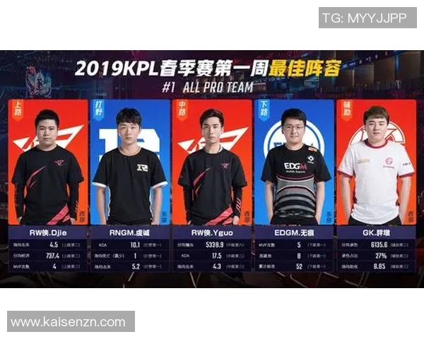 王者荣耀战术：EDG的运营体系