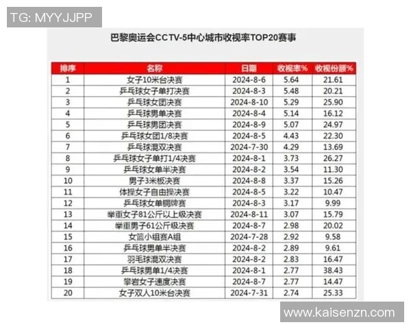 2026乒乓球比赛经验排行榜：武汉乒乓球队位居第10名