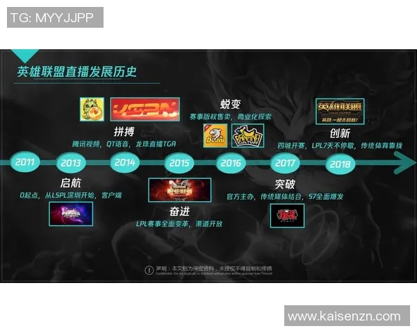 周娜专访：回顾英雄联盟历程_1